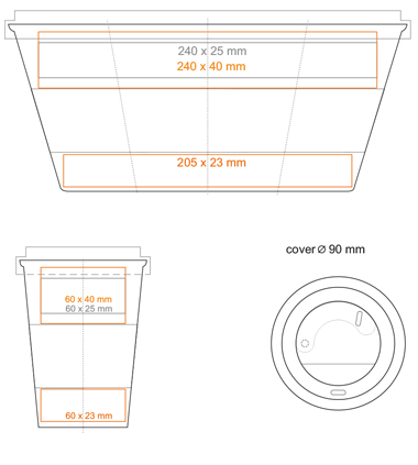 Standard imprint areas